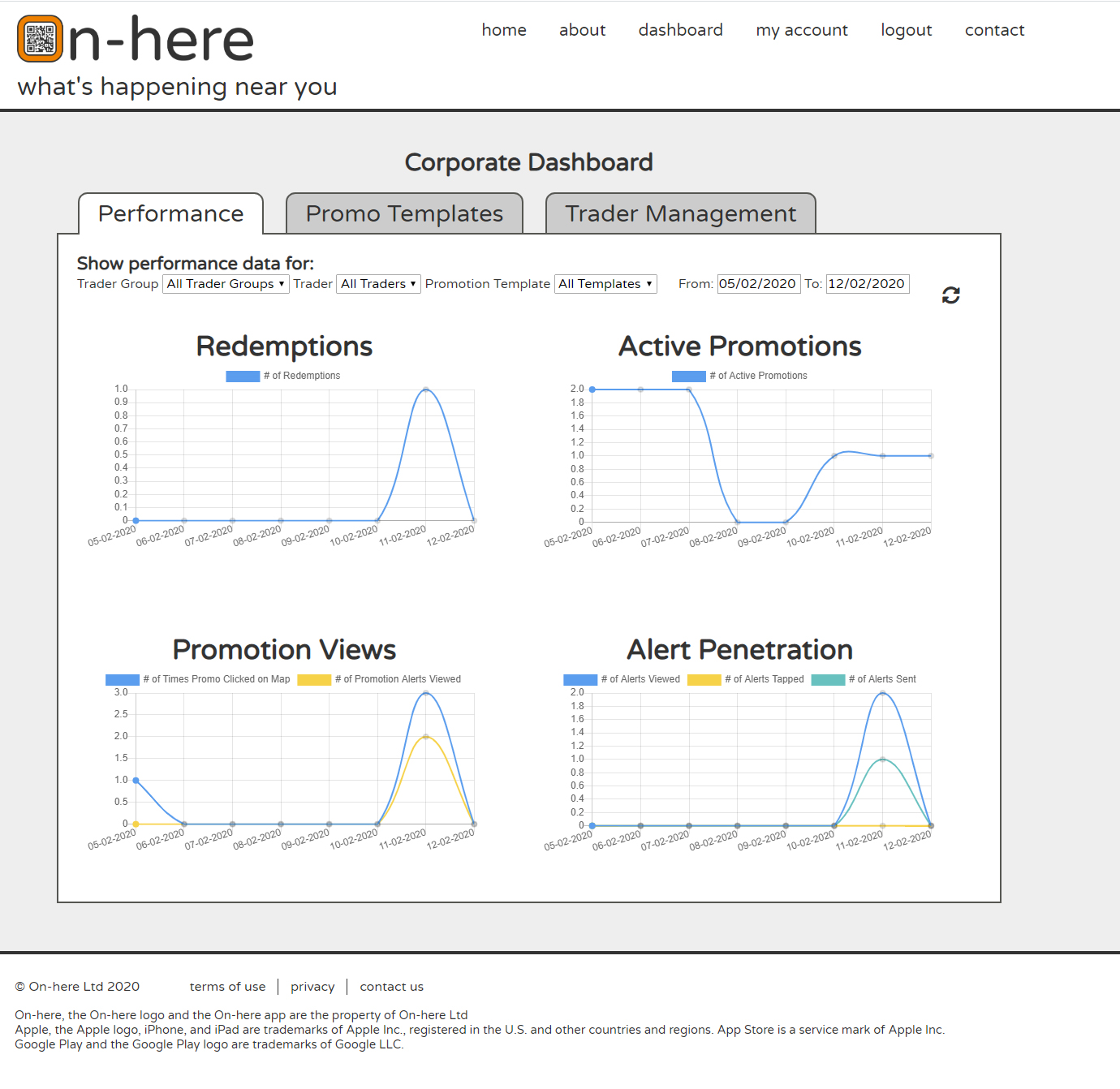 Corporate Dashboard